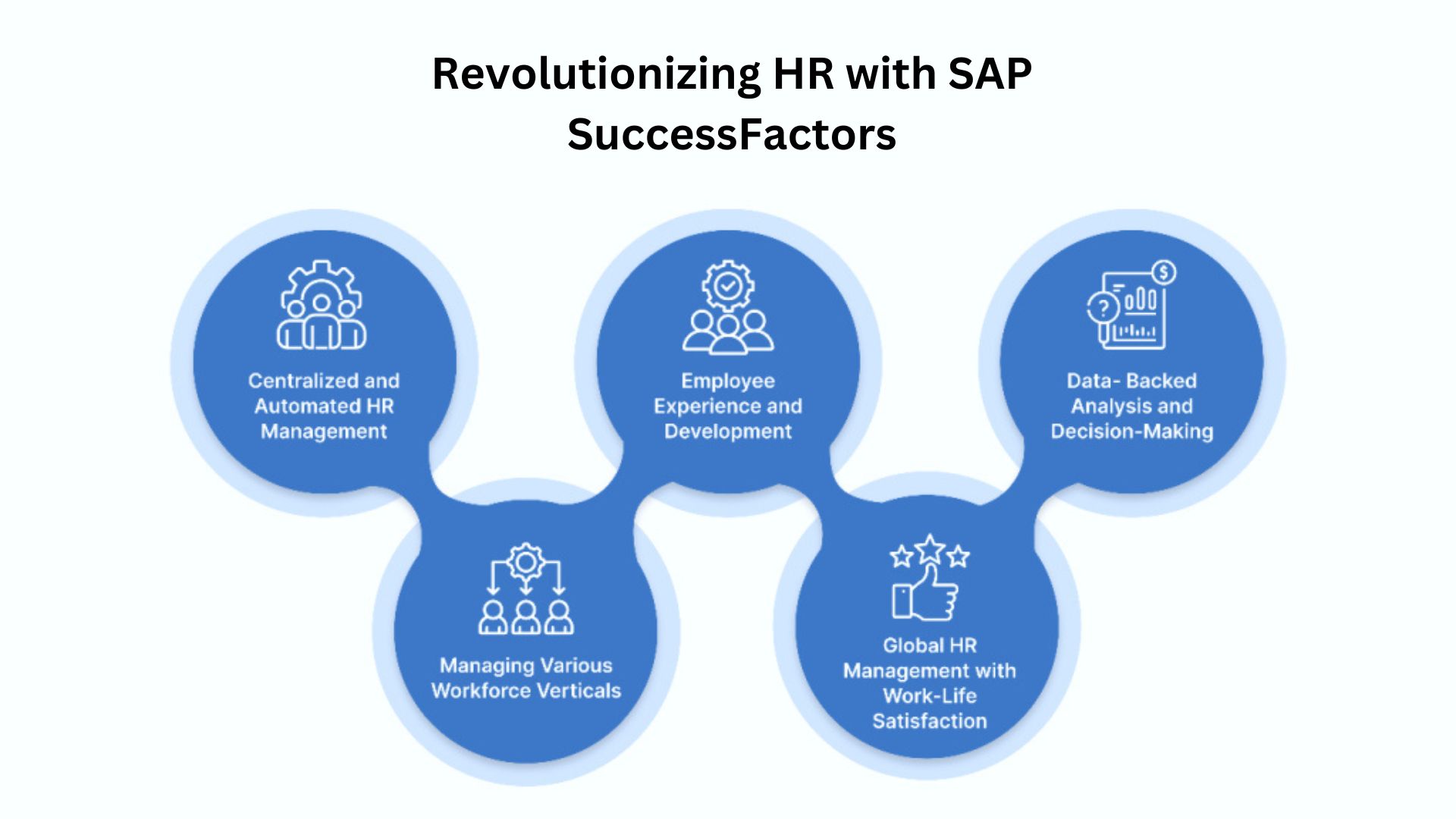 DECODING INDUSTRY DYNAMICS: NAVIGATING CHALLENGES AND SAP SOLUTIONS